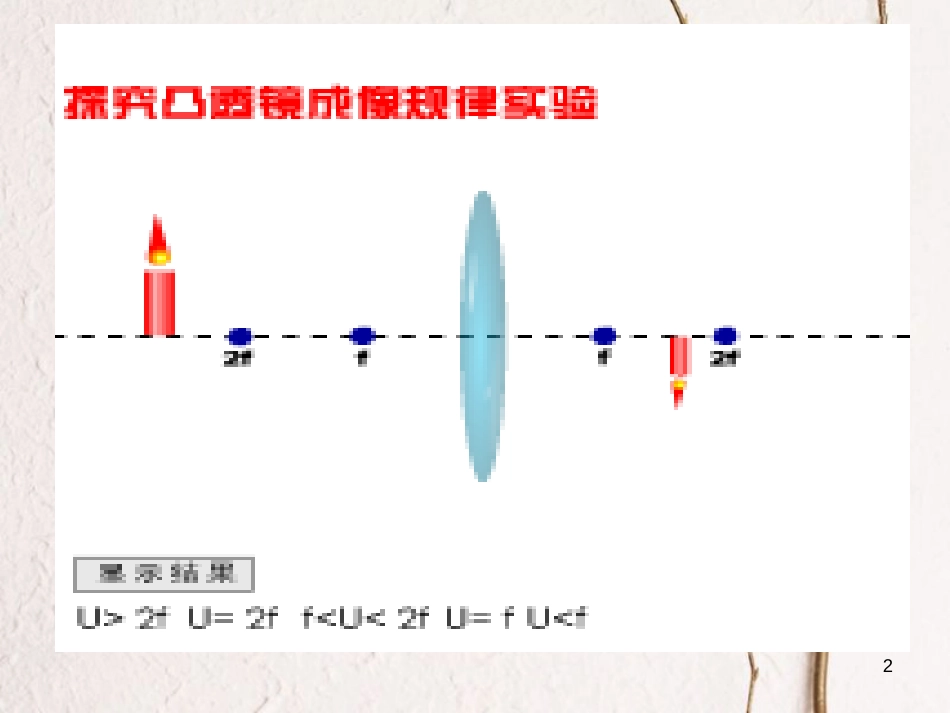 江苏省丹徒区中考物理复习 凸透镜成像的规律及应用课件_第2页