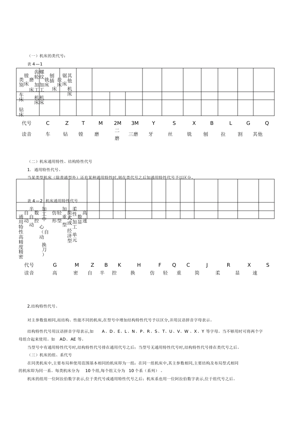 车床的分类及型号[共8页]_第2页