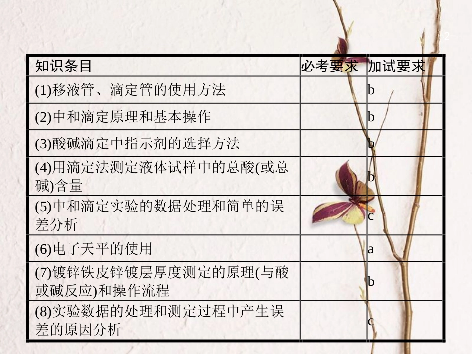 浙江省高考化学一轮复习 33 物质的定量分析课件 苏教版[共40页]_第2页