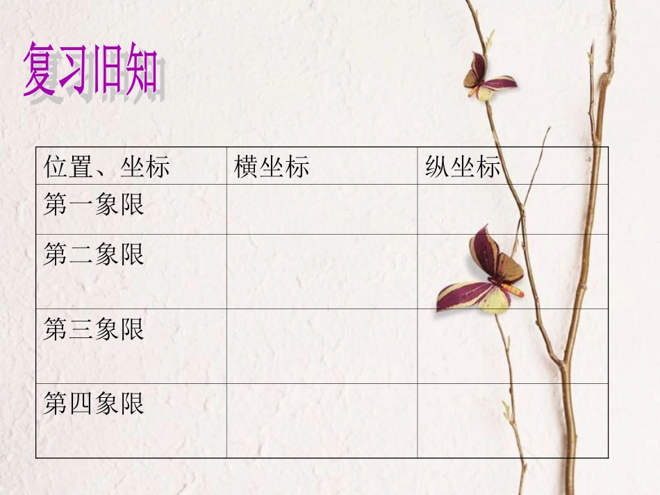 八年级数学上册 11.1 平面内点的坐标（2）教学课件 （新版）沪科版_第3页