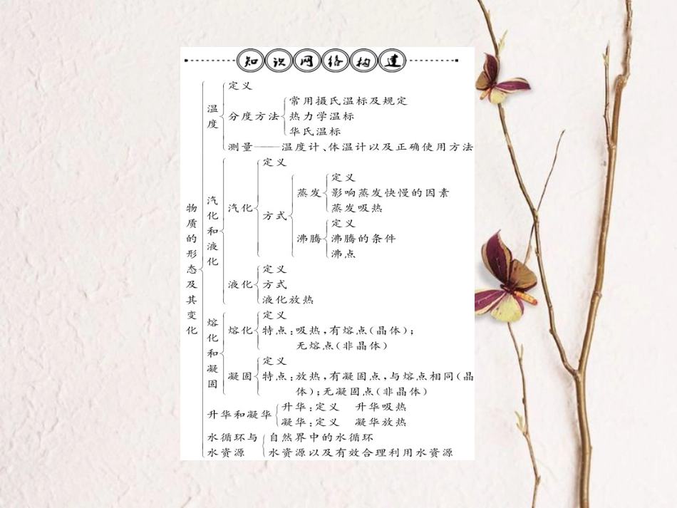 八年级物理上册 4 物质的形态及其变化整理与复习课件 （新版）粤教沪版_第2页