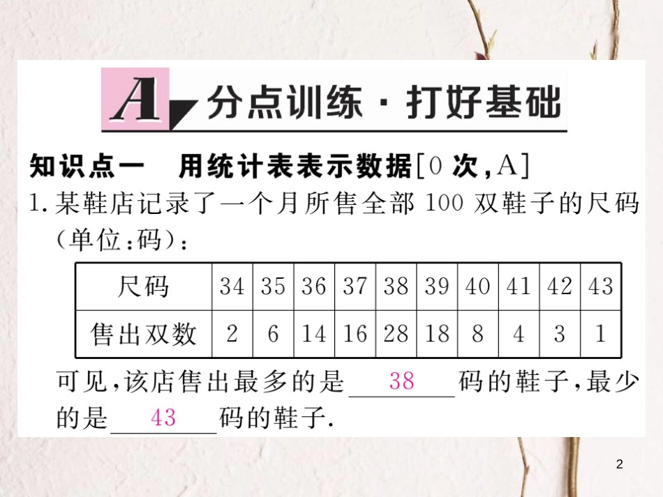 八年级数学下册 第18章 数据的收集与整理 18.3 数据的整理与表示 第1课时 条形统计图与扇形统计图练习课件 （新版）冀教版_第2页