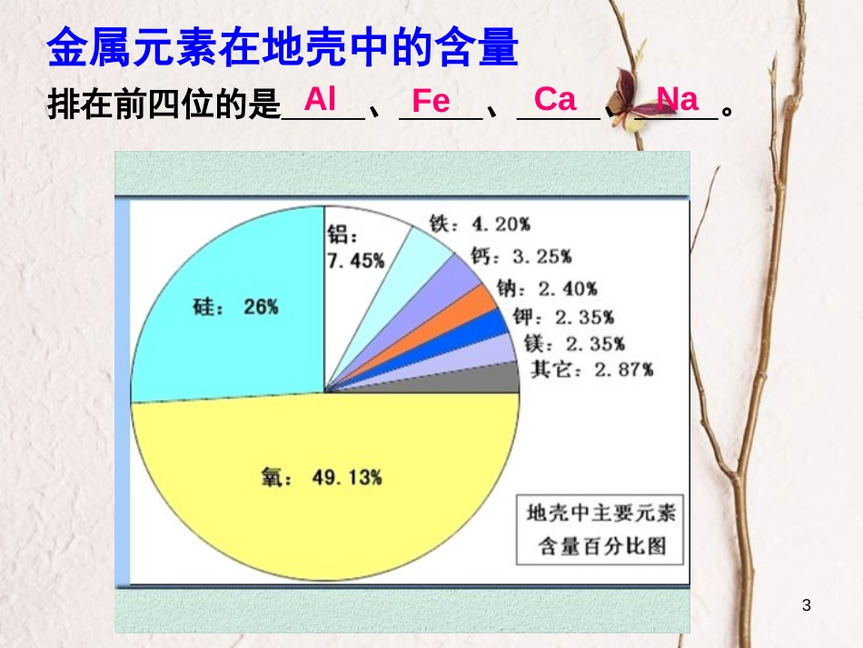 九年级化学下册 第八单元 课题3 金属资源的利用和保护课件 新人教版[共76页]_第3页