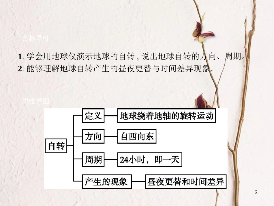 七年级地理上册 1.2 地球的运动（第1课时）课件 （新版）新人教版_第3页