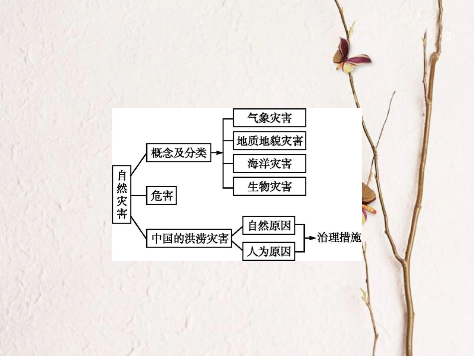 浙江省高考地理一轮复习 4.4 自然灾害对人类的危害课件_第3页