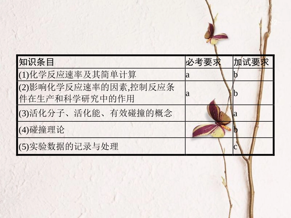 浙江省高考化学一轮复习 11 化学反应速率课件 苏教版[共28页]_第2页