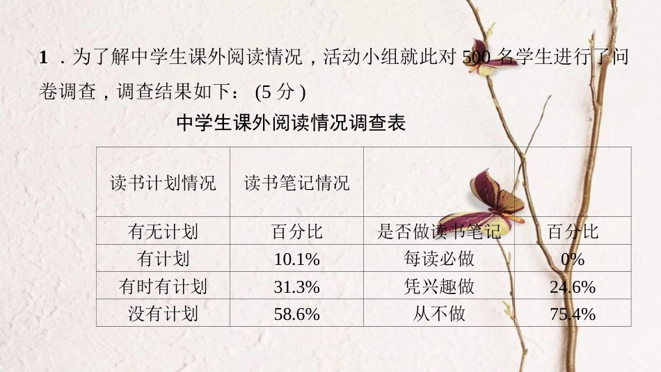 （西南专）九年级语文上册 第四单元 综合性学习——好读书 读好书课件 新人教_第2页