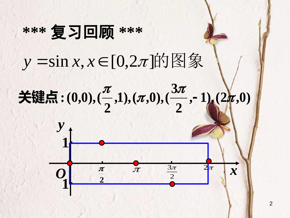 高中数学 第一章 三角函数 1.5 函数y=Asin（ωx+φ）的图象课件 新人教A版必修4_第2页