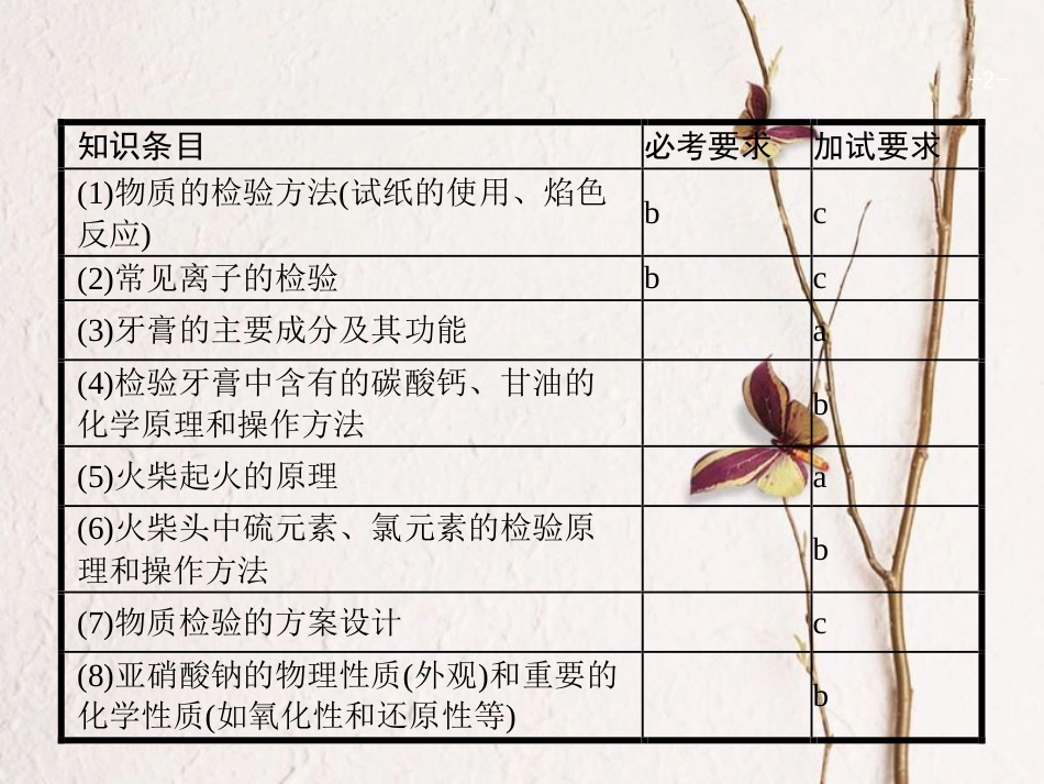 浙江省高考化学一轮复习 31 物质的检验与鉴别课件 苏教版[共44页]_第2页