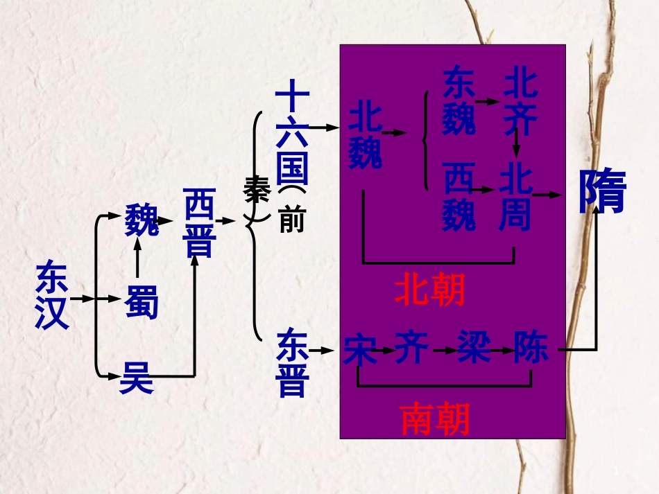 云南省中考历史 1 繁荣与开放的社会复习课件[共40页]_第1页