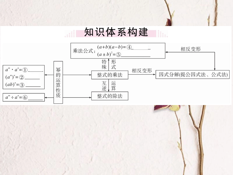 八年级数学上册 14 整式的乘法与因式分解小结与复习课件 （新版）新人教版_第2页