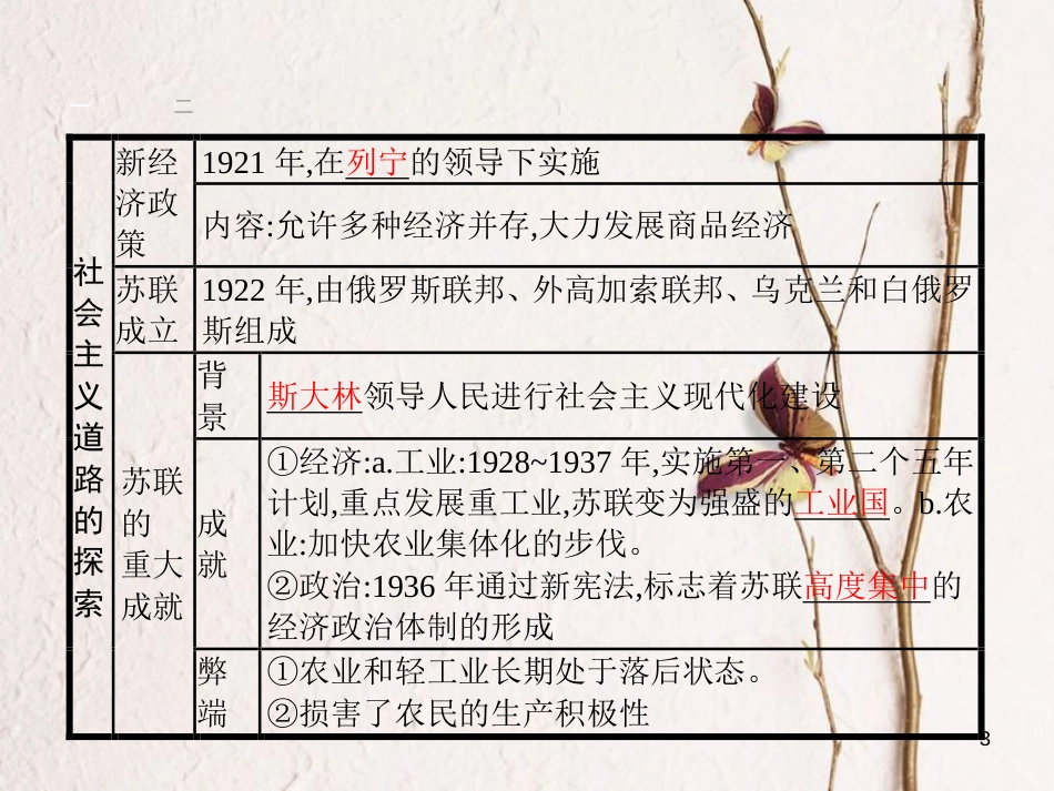 八年级历史下册 19 两次世界大战间的东西方世界课件 新人教版_第3页