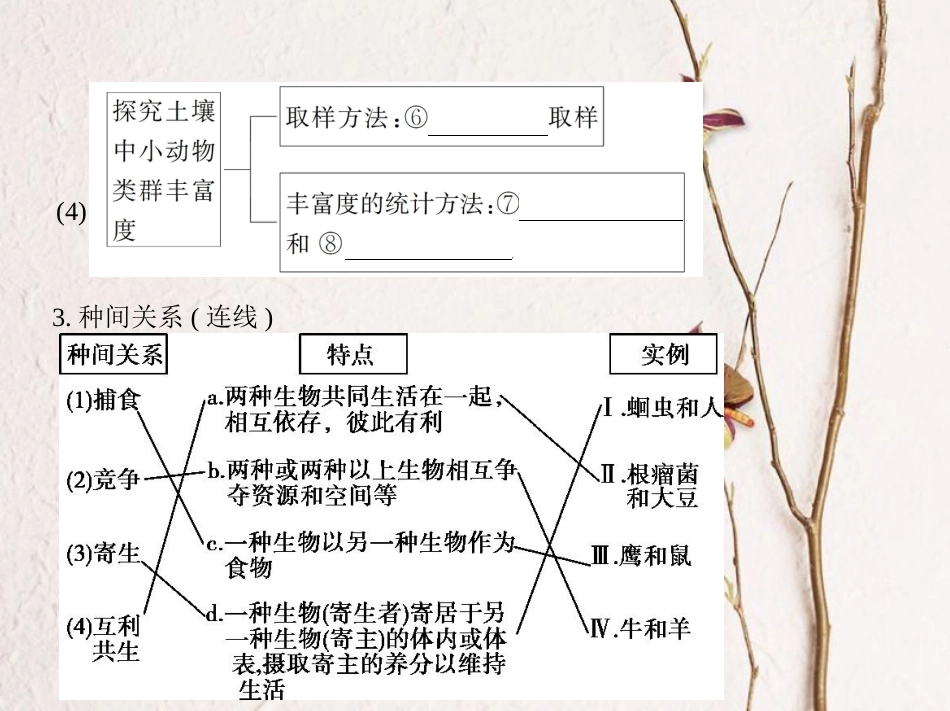 （新课标）高考生物一轮复习 稳态与环境 第9单元 生物与环境 第29讲 群落课件（必修3）[共31页]_第3页
