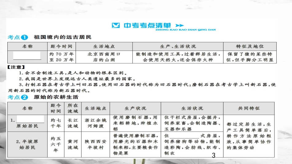 安徽省中考历史 基础知识夯实 模块一 中国古代史 第一主题 中华文明的起源、国家的产生和社会的发展讲义课件[共15页]_第3页