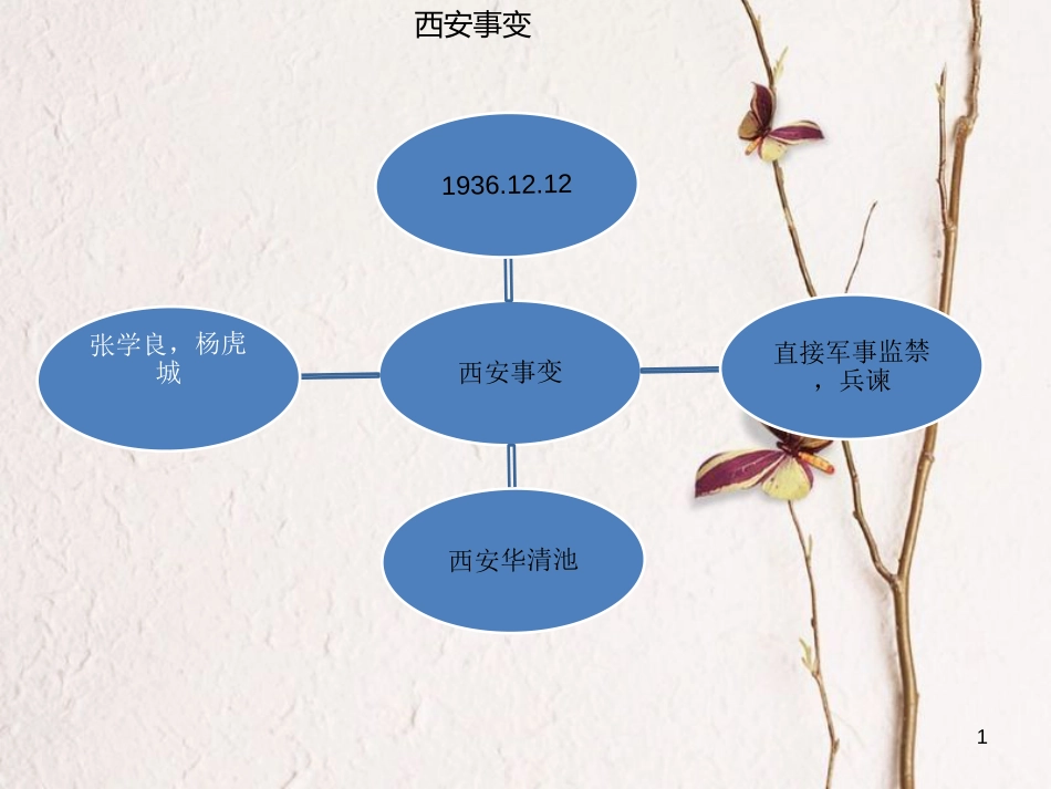 云南省中考历史 10 西安事变复习课件[共14页]_第1页