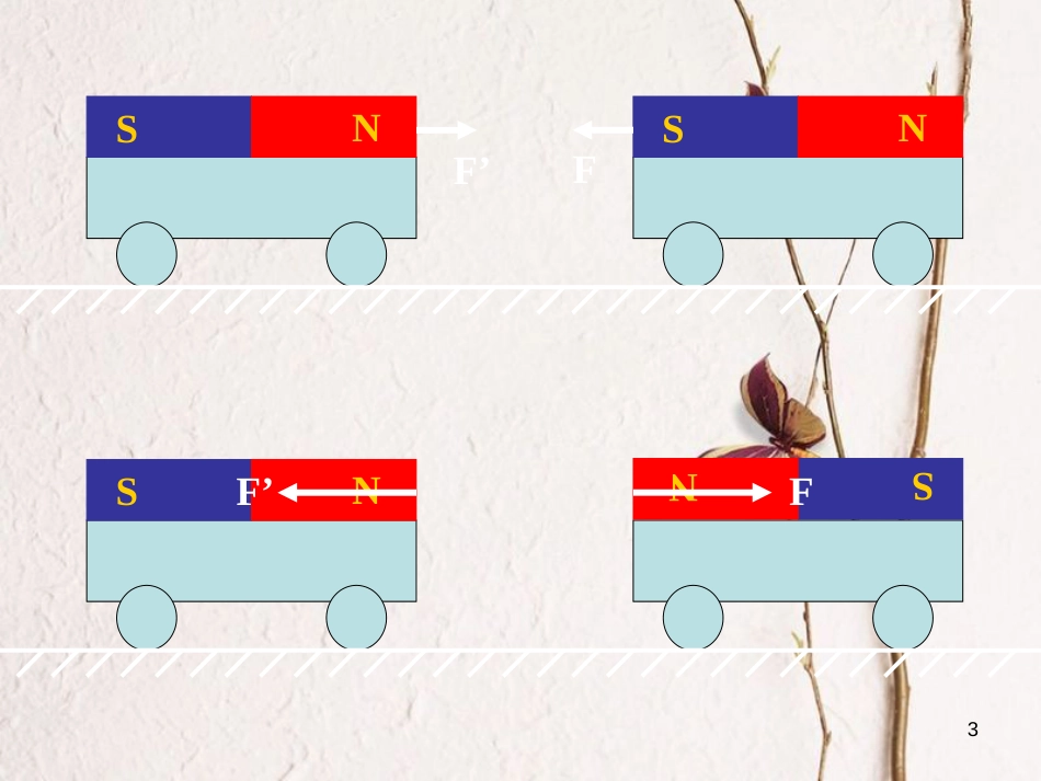 高中物理 第四章 牛顿运动定律 4.5 牛顿第三定律课件 新人教版必修1[共19页]_第3页