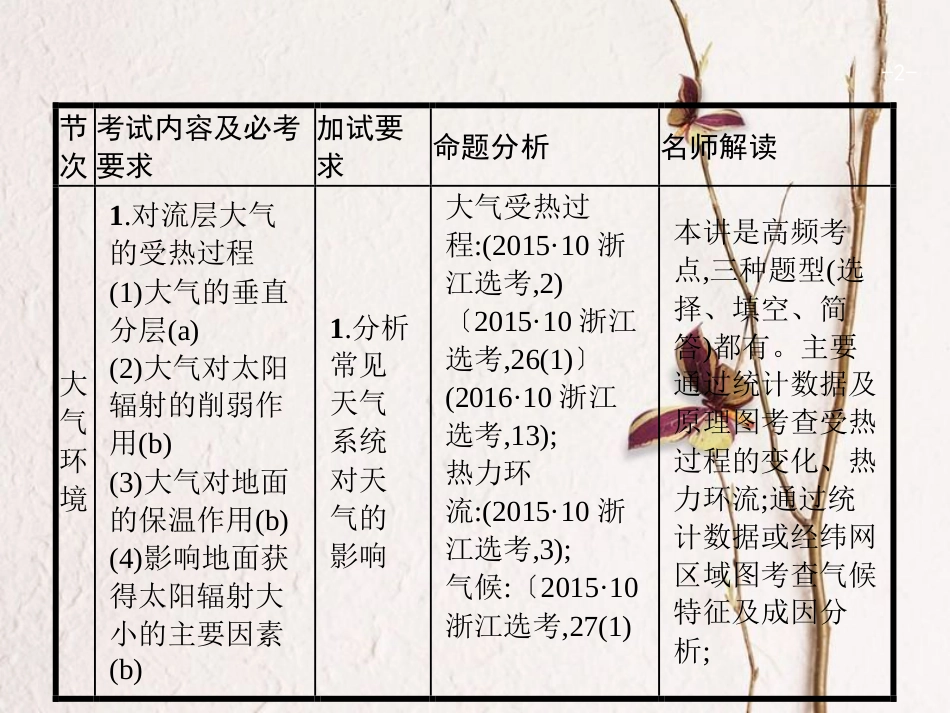 浙江省高考地理一轮复习 2.3.1 大气的受热过程课件_第2页