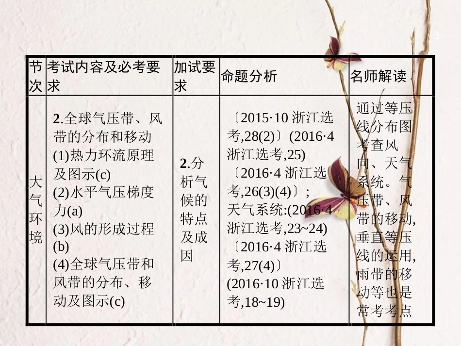 浙江省高考地理一轮复习 2.3.1 大气的受热过程课件_第3页