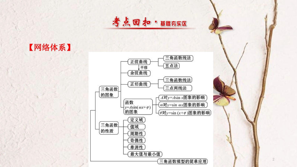 高中数学 第一章 三角函数 1.4 三角函数的图象与性质复习课课件 新人教A版必修4[共68页]_第2页