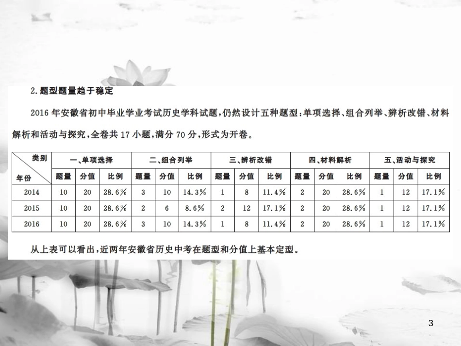 安徽省中考历史 历史专家谈中考课件[共13页]_第3页