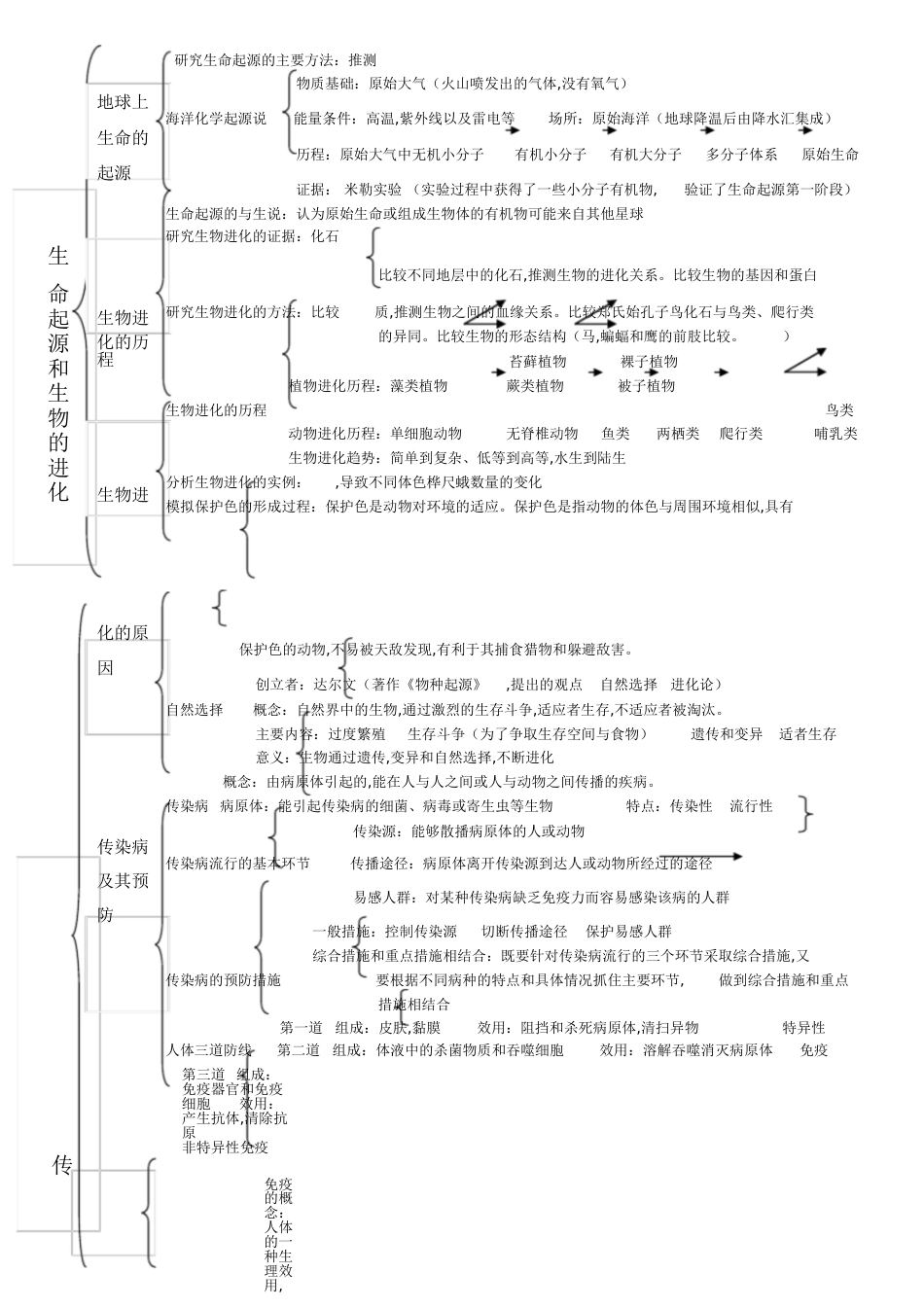 八年级生物知识思维导图整理[共9页]_第3页