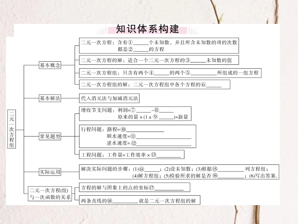 八年级数学上册 5 二元一次方程组本章小结与复习课件 （新版）北师大版_第1页