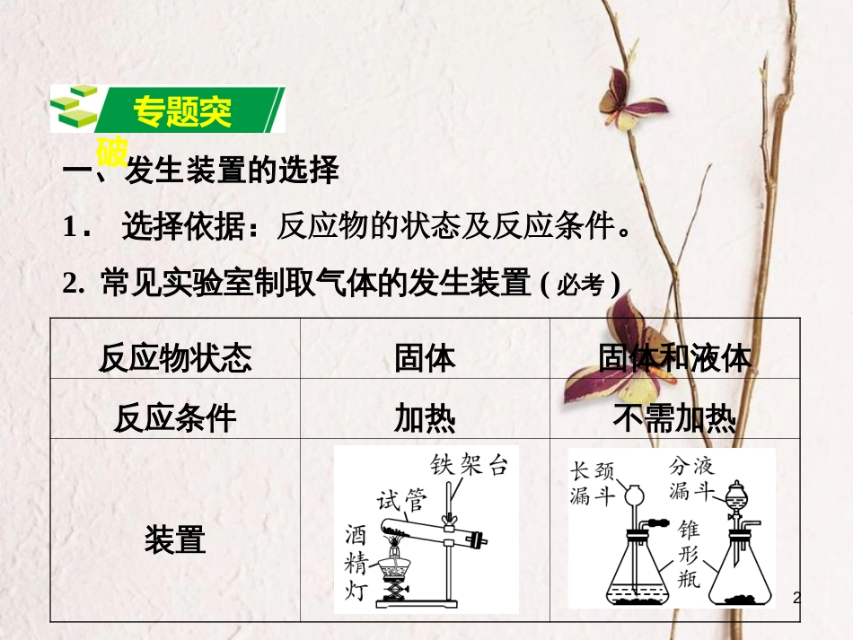 江西省中考化学研究复习 第二部分 专题研究 专题四 常见气体的制备课件_第2页