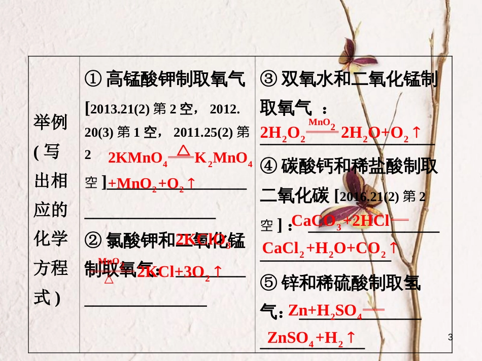 江西省中考化学研究复习 第二部分 专题研究 专题四 常见气体的制备课件_第3页