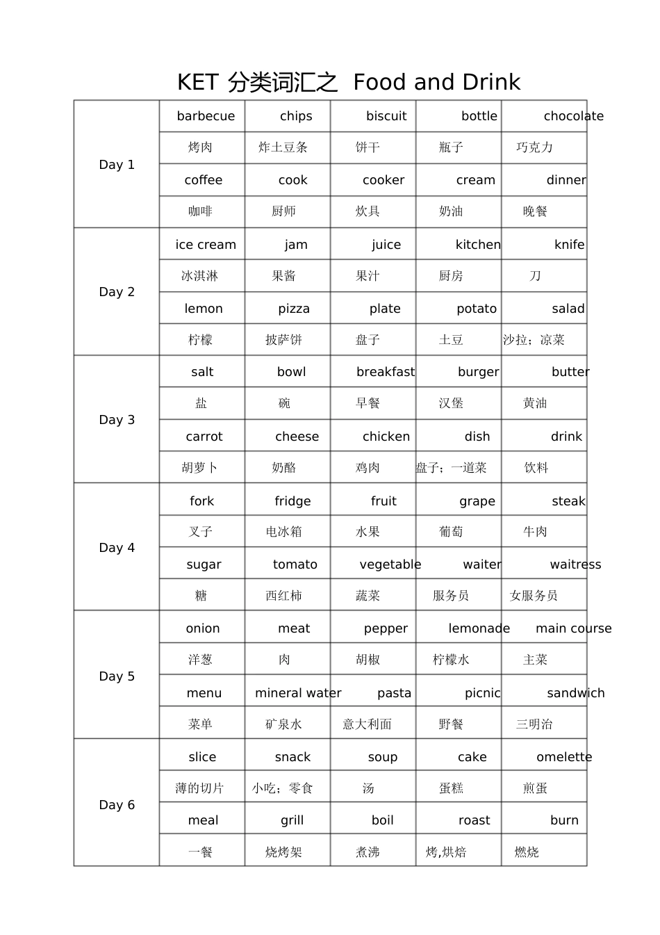 KET分类词汇2020[共18页]_第1页