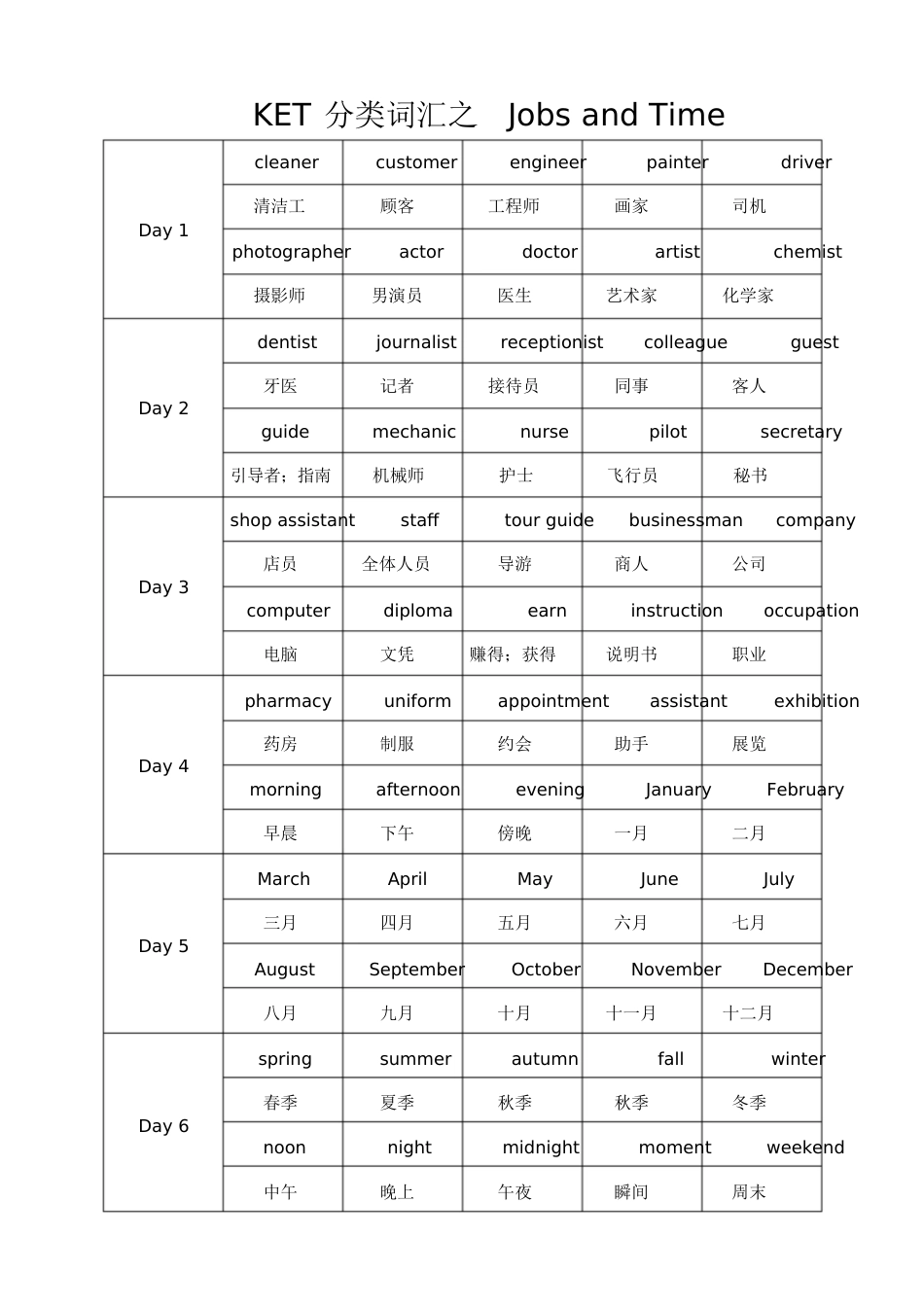 KET分类词汇2020[共18页]_第2页