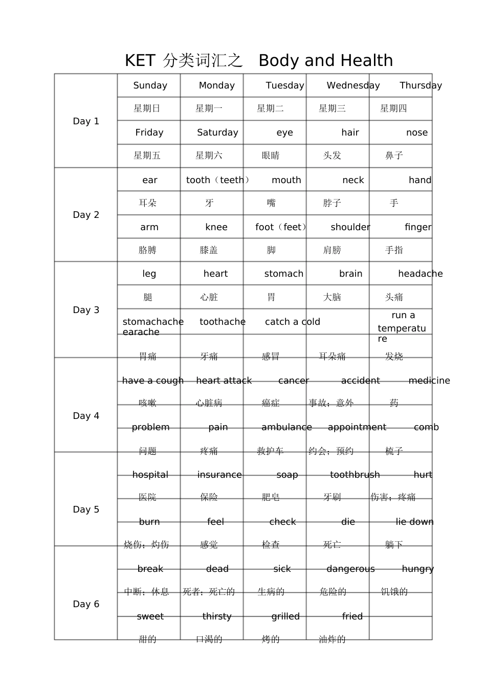 KET分类词汇2020[共18页]_第3页