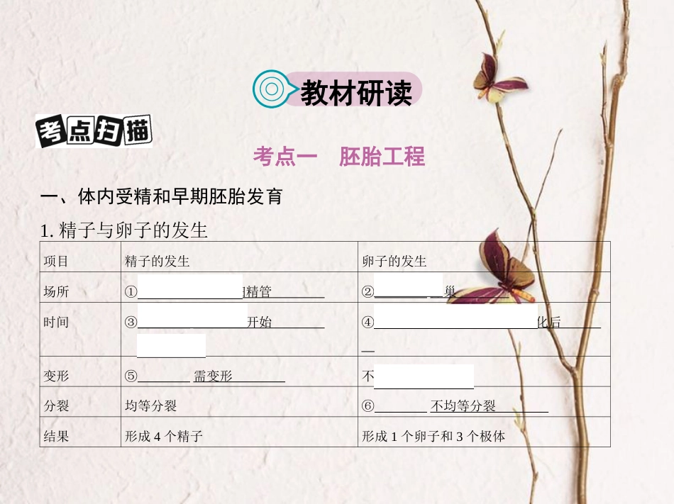（新课标）高考生物一轮复习 现代生物科技专题 第38讲 胚胎工程与生态工程课件（选修3）[共34页]_第2页