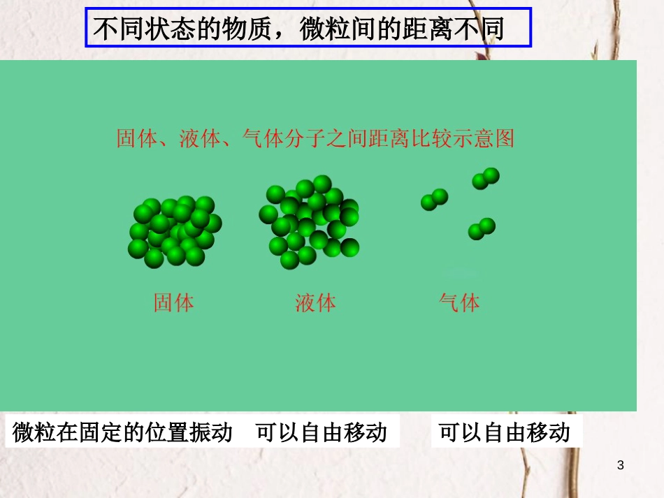 浙江省临海市高中化学 专题1 化学家眼中的物质世界 1.1.3 物质的聚集状态课件 苏教版必修1[共25页]_第3页