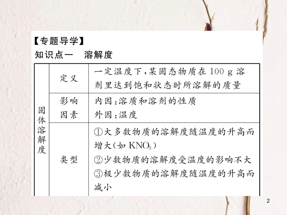 九年级化学下册 第9单元 溶液 小专题三 溶解度及溶解度曲线课件 （新版）新人教版[共27页]_第2页