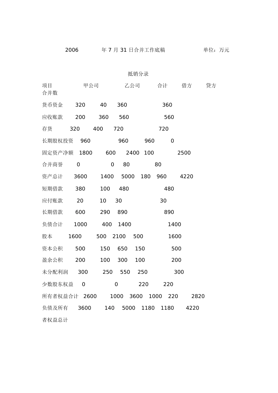 《高级财务会计》形考答案[共39页]_第3页