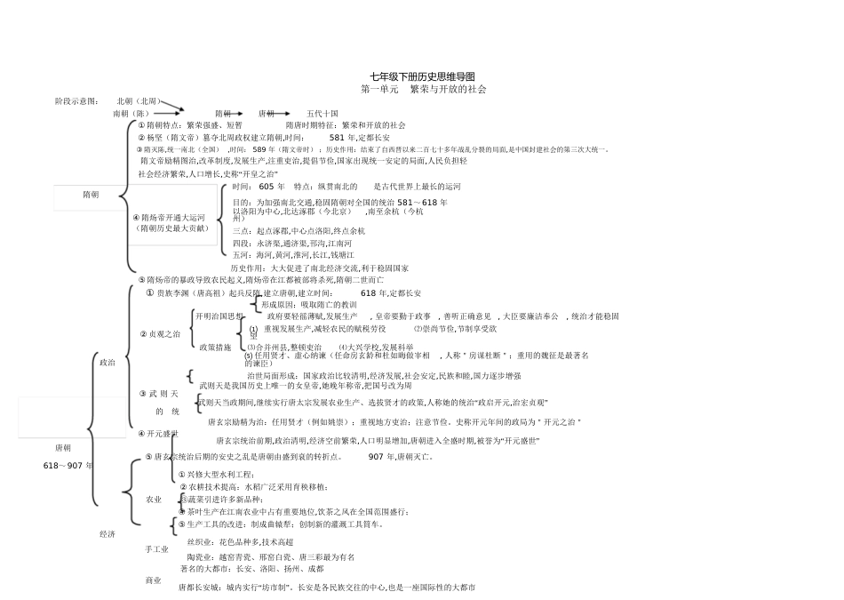 七年级下册历史思维导图人教版[共19页]_第1页