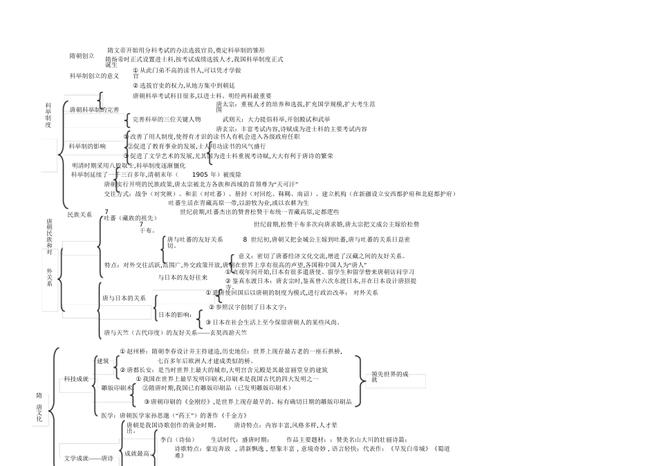 七年级下册历史思维导图人教版[共19页]_第3页