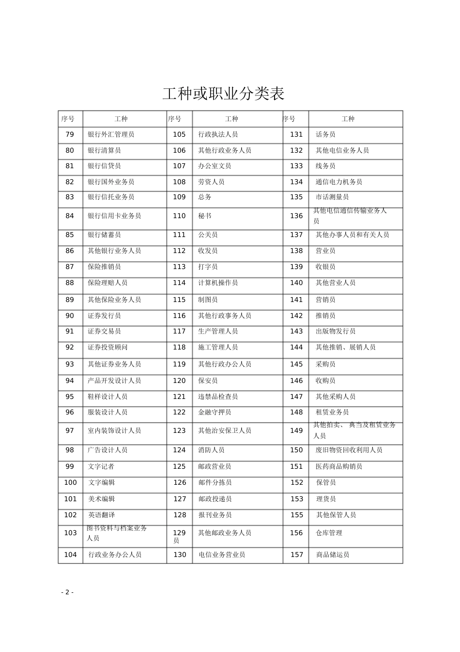 工种分类表[共10页]_第2页