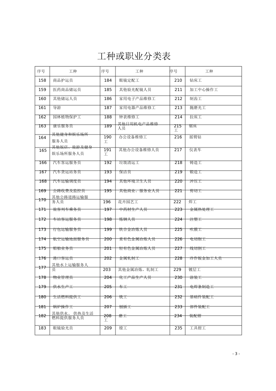 工种分类表[共10页]_第3页