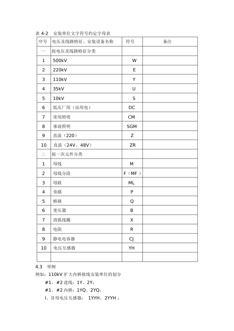 简明变电站图示符号说明(电气识图、电气符号说明)[共15页]_第2页