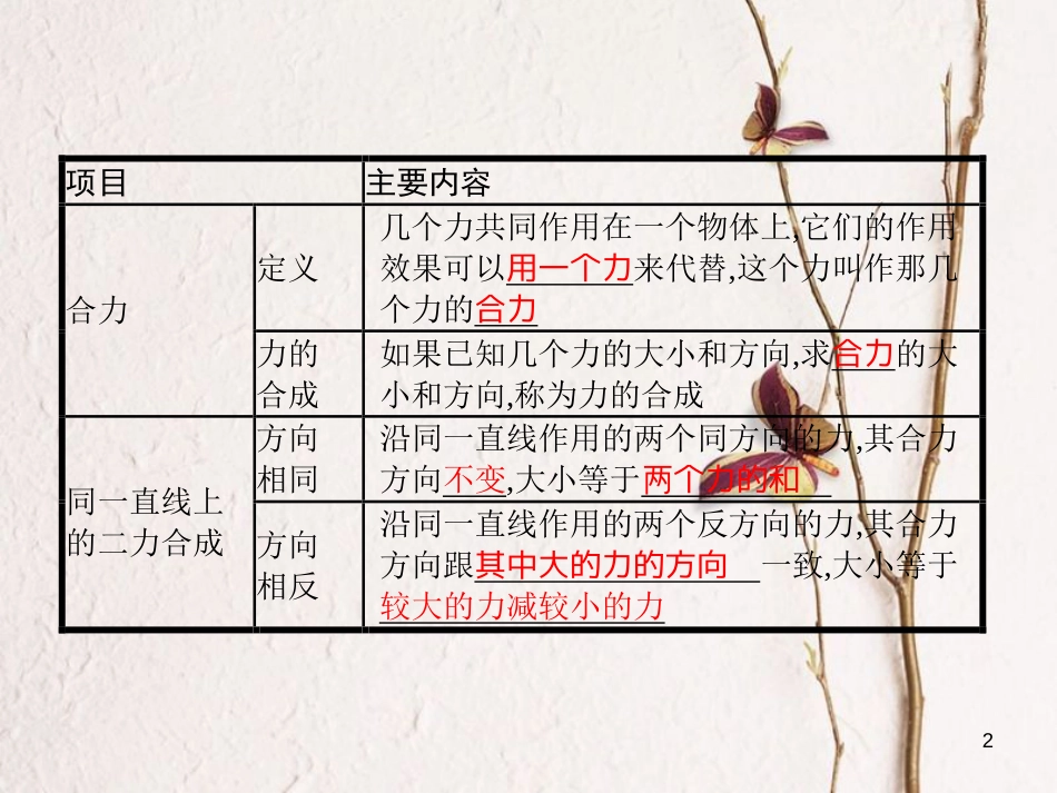 八年级物理下册 7.4 同一直线上二力的合成课件 （新版）北师大版_第2页