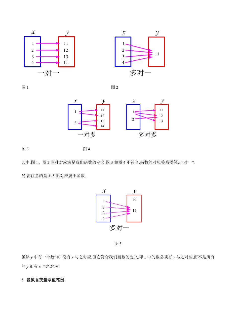 专题01 函数概念及其图象基础知识精讲-八年级数学秘籍之教你与一次函数共振（原卷版）_第2页