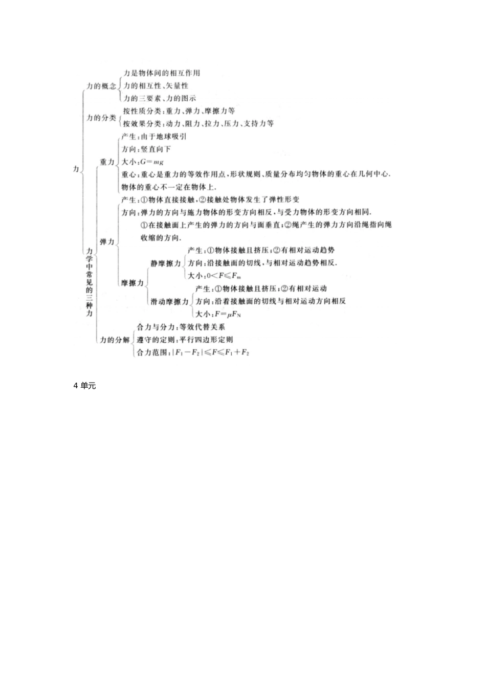 高中物理必修一思维导图[共2页]_第1页