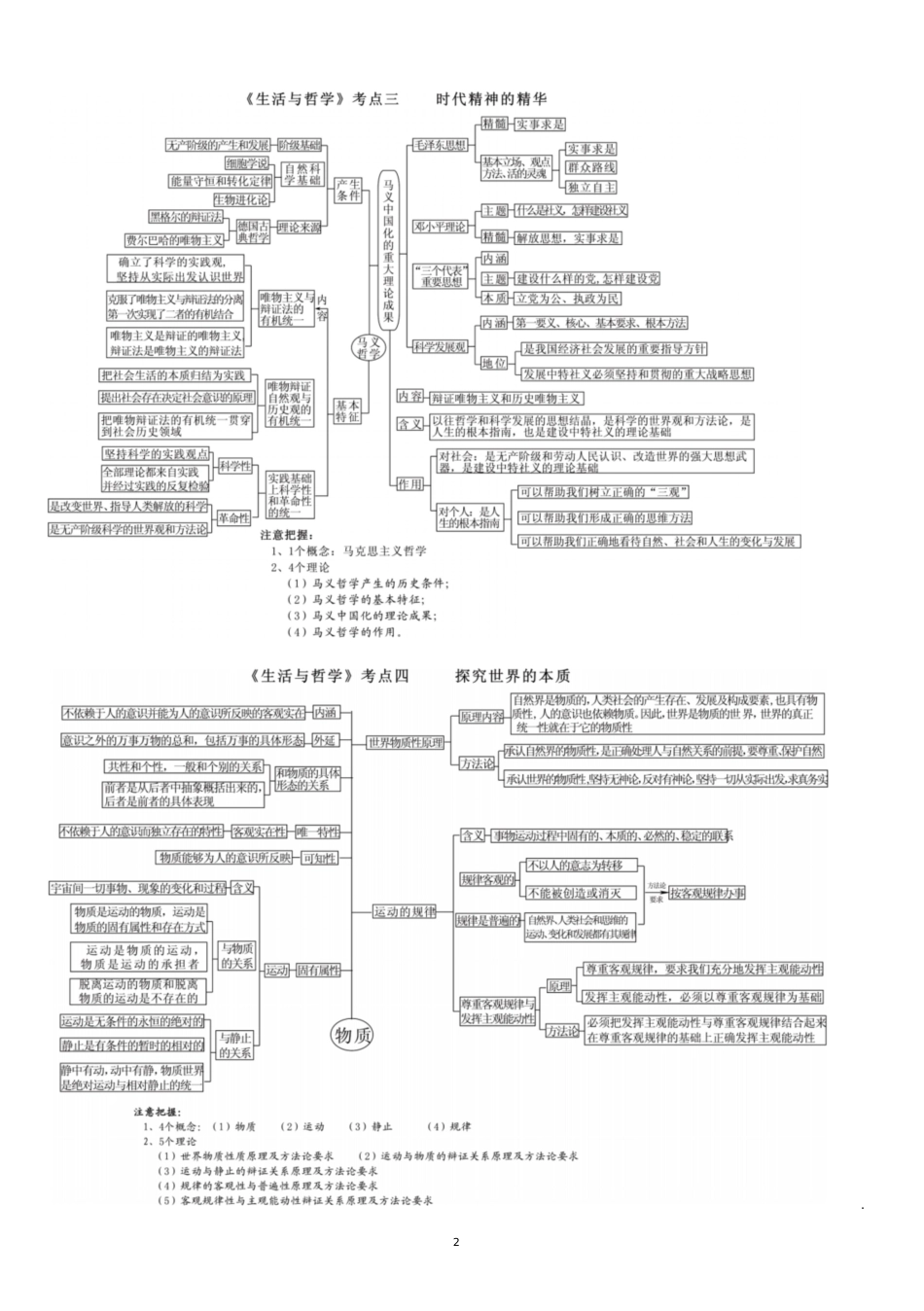 政治必修4生活与哲学思维导图[共6页]_第2页