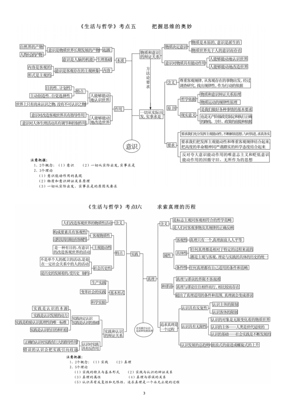 政治必修4生活与哲学思维导图[共6页]_第3页