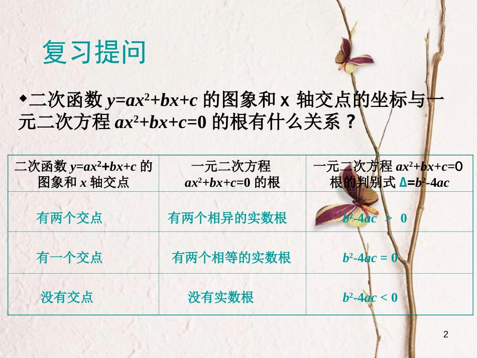 九年级数学下册 2.5.2 二次函数与一元二次方程课件 （新版）北师大版[共10页]_第2页