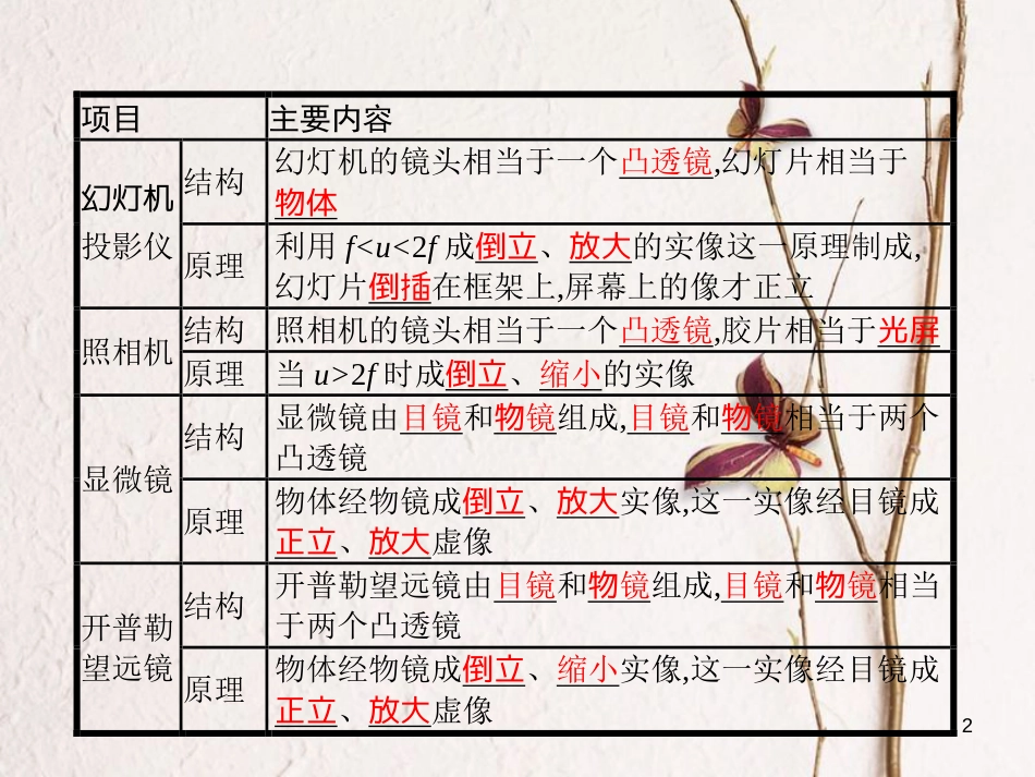 八年级物理下册 6.3 生活中的透镜课件 （新版）北师大版_第2页