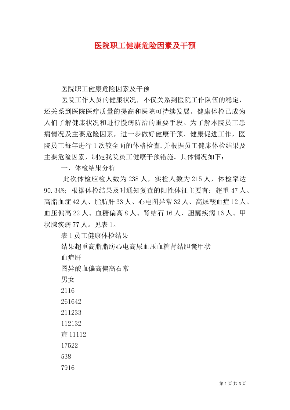 医院职工健康危险因素及干预_第1页