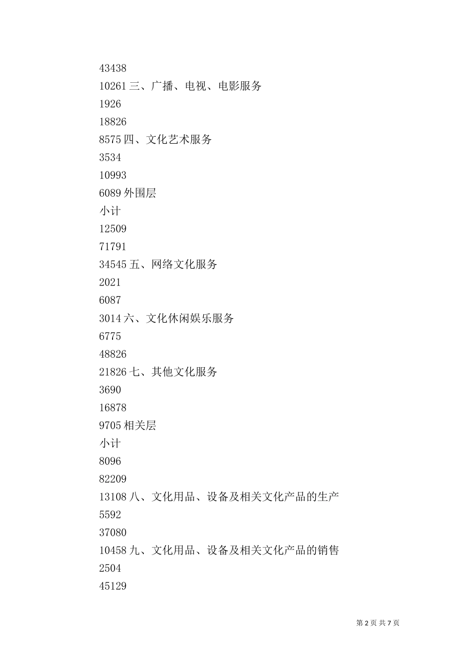 对文化产业发展的调研分析（二）_第2页