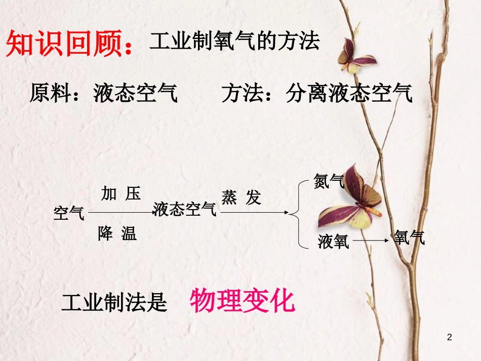 九年级科学上册 1.3 用分解反应制取氧气课件2 （新版）华东师大版[共16页]_第2页